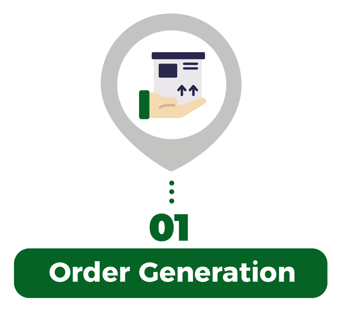 Order Generation